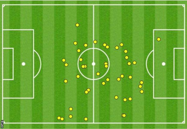 Kalvin Phillips touchmap