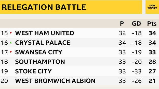 relegation battle