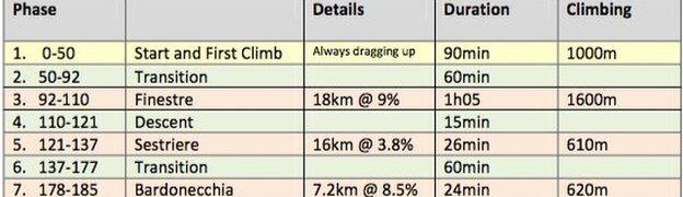 Chris Froome data on stage 19