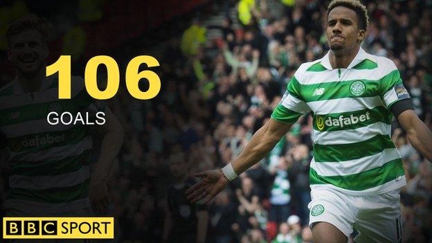 Celtic's leading goalscorer in the league was Scott Sinclair