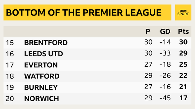 Premier League predictions Lawro v actor Crystal Palace fan Jim Piddock BBC Sport