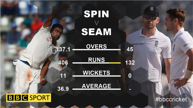 Graphic of spin v seam comparison