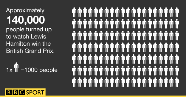 Attendance at the 2015 British Grand Prix graphic