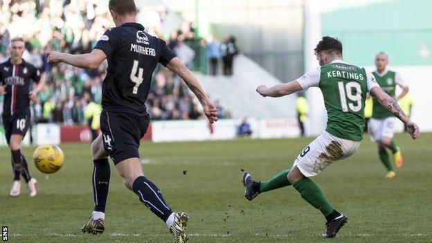 James Keatings scores for Hibernian