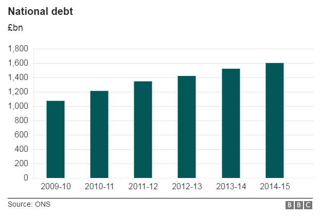 National debt