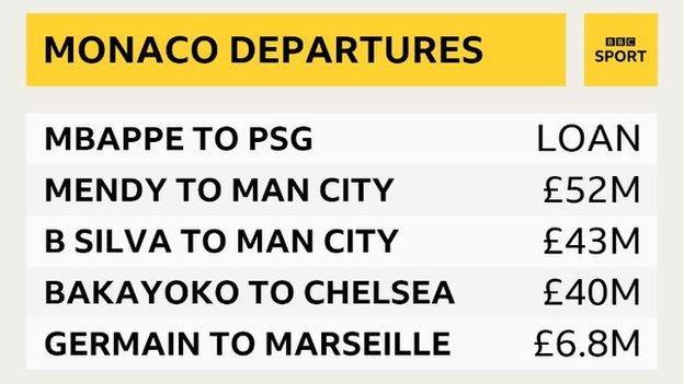 Monaco departures