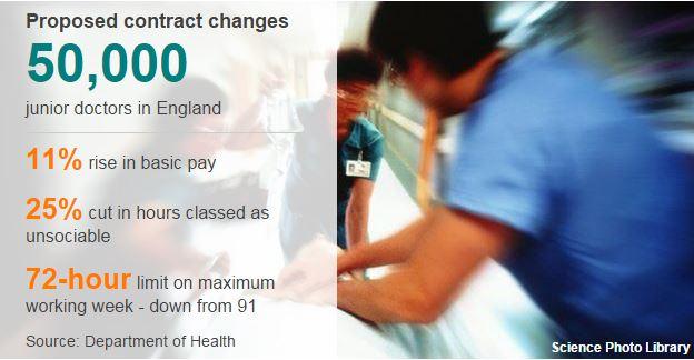 Graphic showing the numbers involved in the new proposals