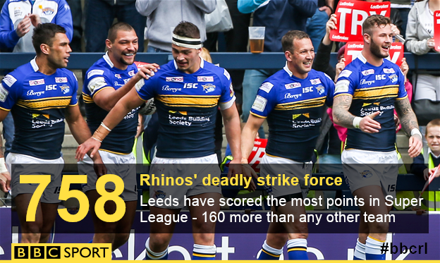 Leeds Rhinos