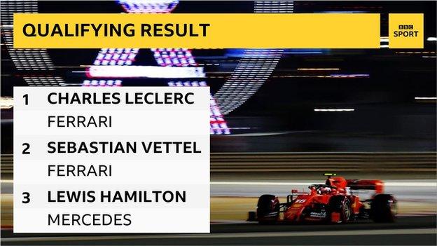 Bahrain GP qualifying - 1 Charles Leclerc, 2 Sebastian Vettel, 3, Lewis Hamilton