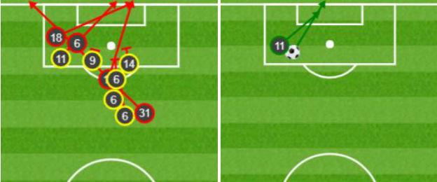 Manchester United shotmap against Burnley