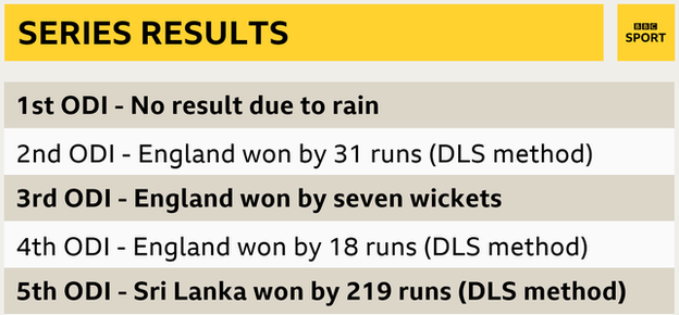 Series results