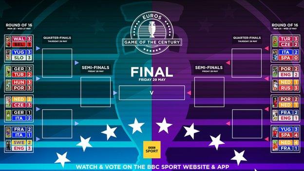 Euros Game of the Century wallchart