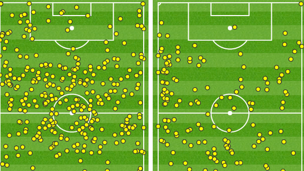 Graphic showing how West Brom touched the ball just once in the Southampton area before half-time