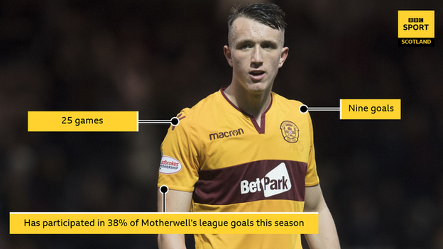 David Turnbull graphic