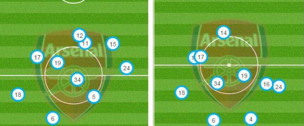 Average position map