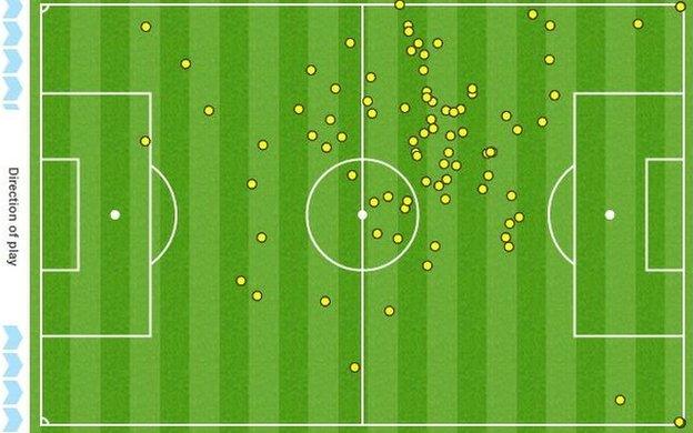 Wayne Rooney's touchmap shows he did not have any touches in the Slovakia box