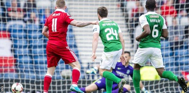 Jonny Hayes scores for Aberdeen