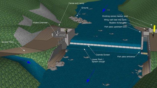 artists impression of the planned hydro electric scheme at Fairy Glen