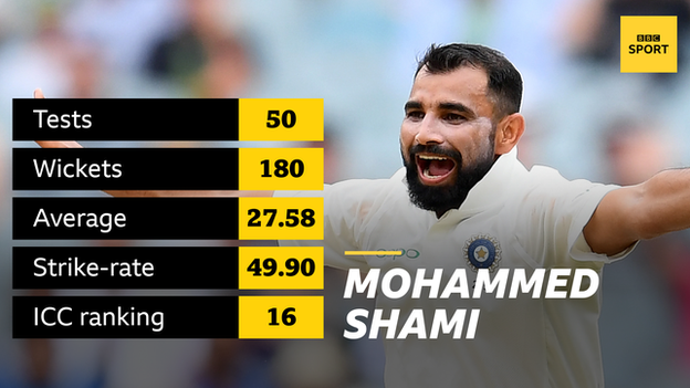 Mohammed Shami