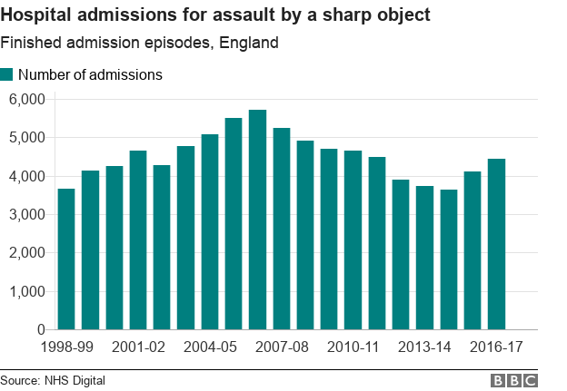 Hospital admission chart