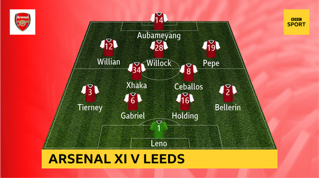 Snapshot showing Arsenal's starting XI v Leeds: Leno, Bellerin, Holding, Gabriel, Tierney, Celballos, Xhaka, Pepe, Willock, Willian, Aubameyang