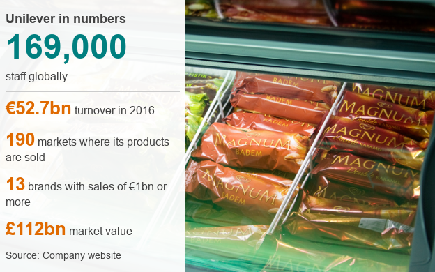 Unilever in numbers