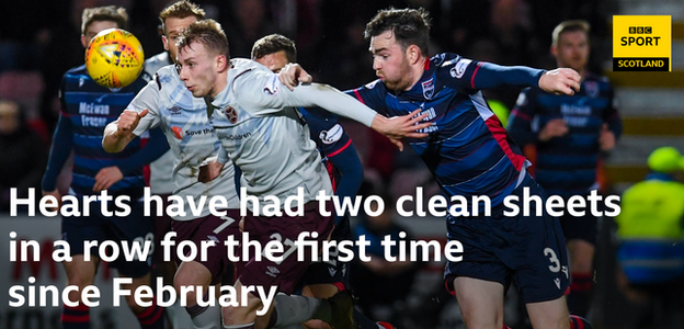 Hearts' Lewis Moore holds off Ross County's Sean Kelly