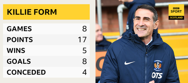 Kilmarnock's recent form