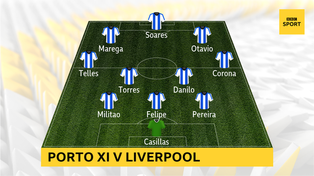 Graphic showing Porto XI v Liverpool: Casillas; Pereira, Felipe, Militao; Corona, Danilo, Torres, Telles; Otavio, Soares, Marega