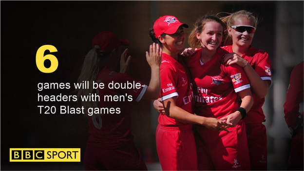 Lancashire Thunder