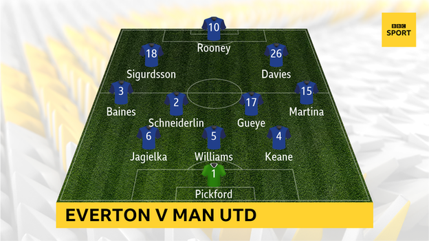 Everton XI vs Man Utd