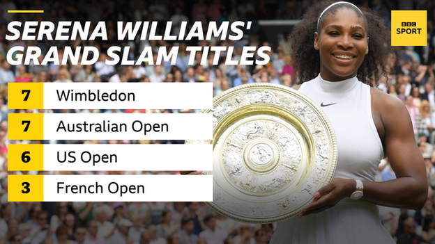 Serena Williams' Grand Slam Titles: Seven Wimbledon. Seven Australian Open. Six US Open. Three French Open.