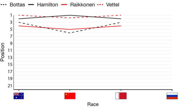 Formula 1