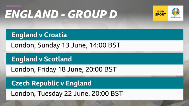 Graphic showing England play Croatia, Scotland and the Czech Republic in Group D