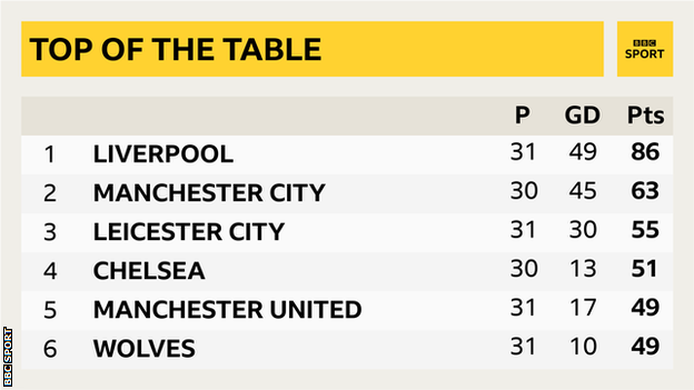 League table