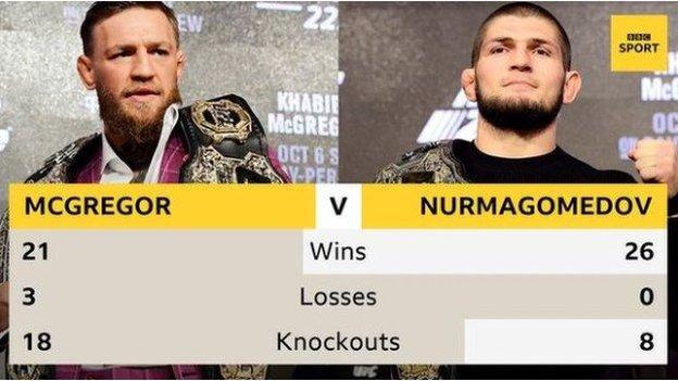 McGregor Khabib