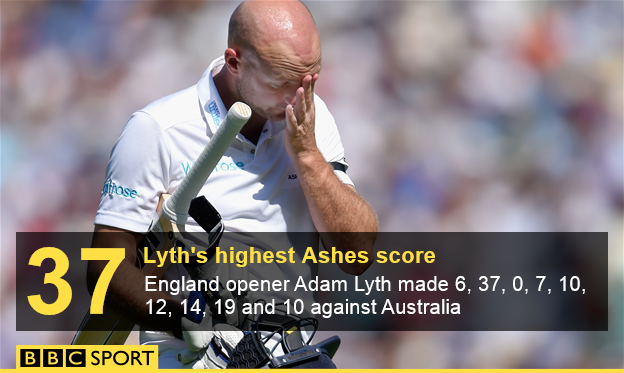 Adam Lyth graphic