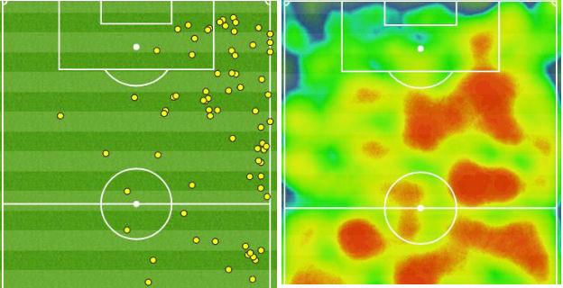 Victor Moses touch map and chelsea heatmap