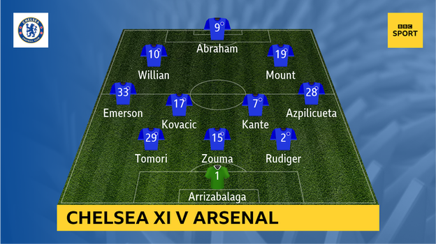 Graphic showing Chelsea's starting XI v Arsenal: Arrizabalaga; Rudiger, Zouma, Tomori; Azpilicueta, Kante, Kovacic, Emerson; Mount, Abraham, Willian