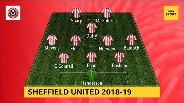 Sheffield United's first XI in 2018-19