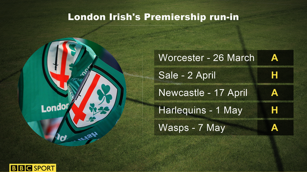 London Irish's last five remaining Premiership fixtures