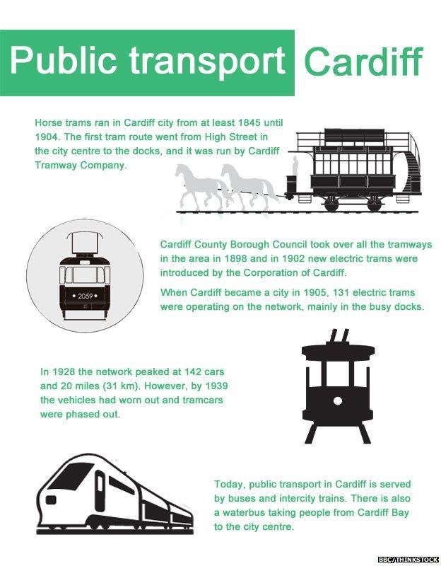 Cardiff transport infographic