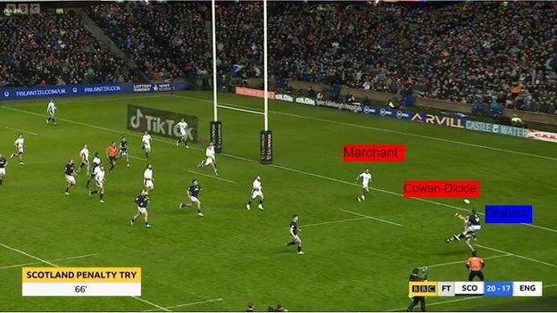 Screenshot of action from Scotland's win over England