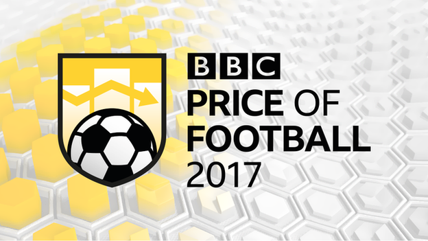 Price of Football logo