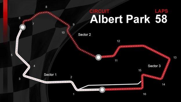 Australian GP track graphic