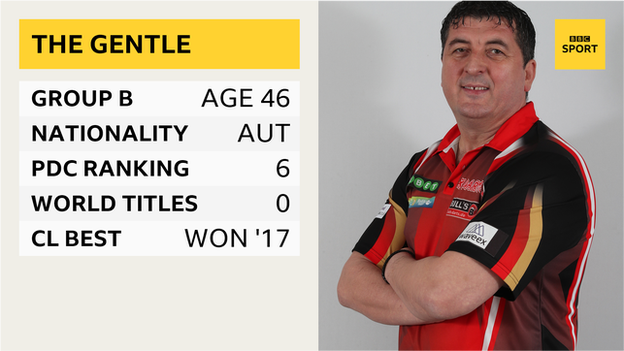 Mensur Suljovic graphic