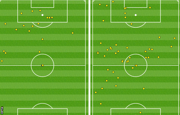 Defoe v Negredo