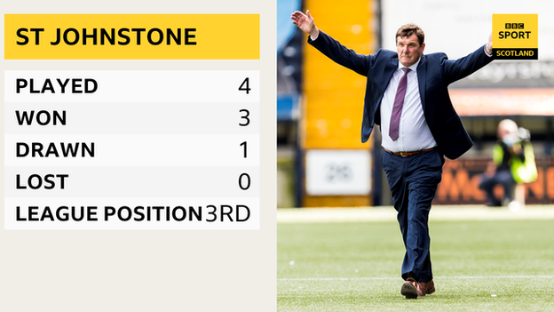 St Johnstone's August record and manager Tommy Wright