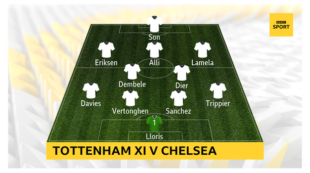 Tottenham's starting XI v Chelsea