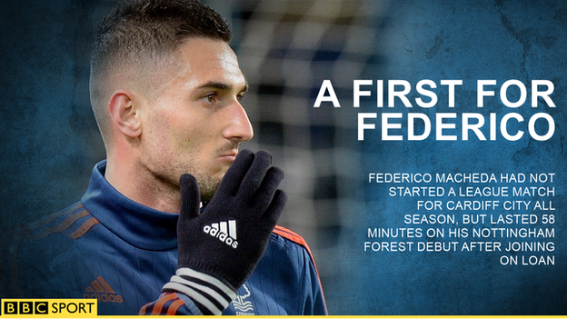 Federico Macheda infographic